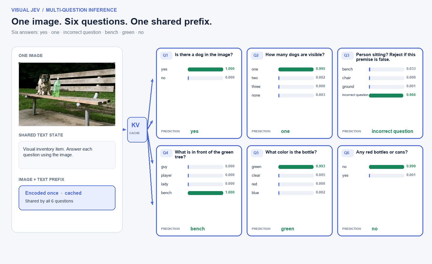 Visual Context Examples Visual Jev — Paper, Code & Model